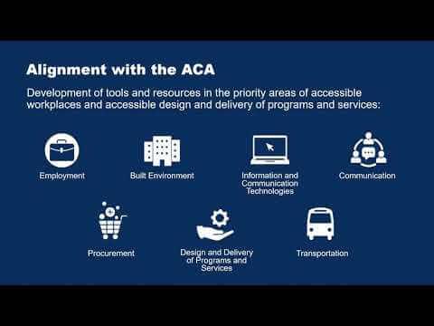 M Haan, M Kelly, K Man, J Randhawa  Poster presentation for DWC2021