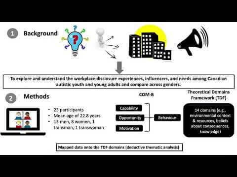 Vanessa Tomas  Poster Presentation  Disability & Work in Canada 2021